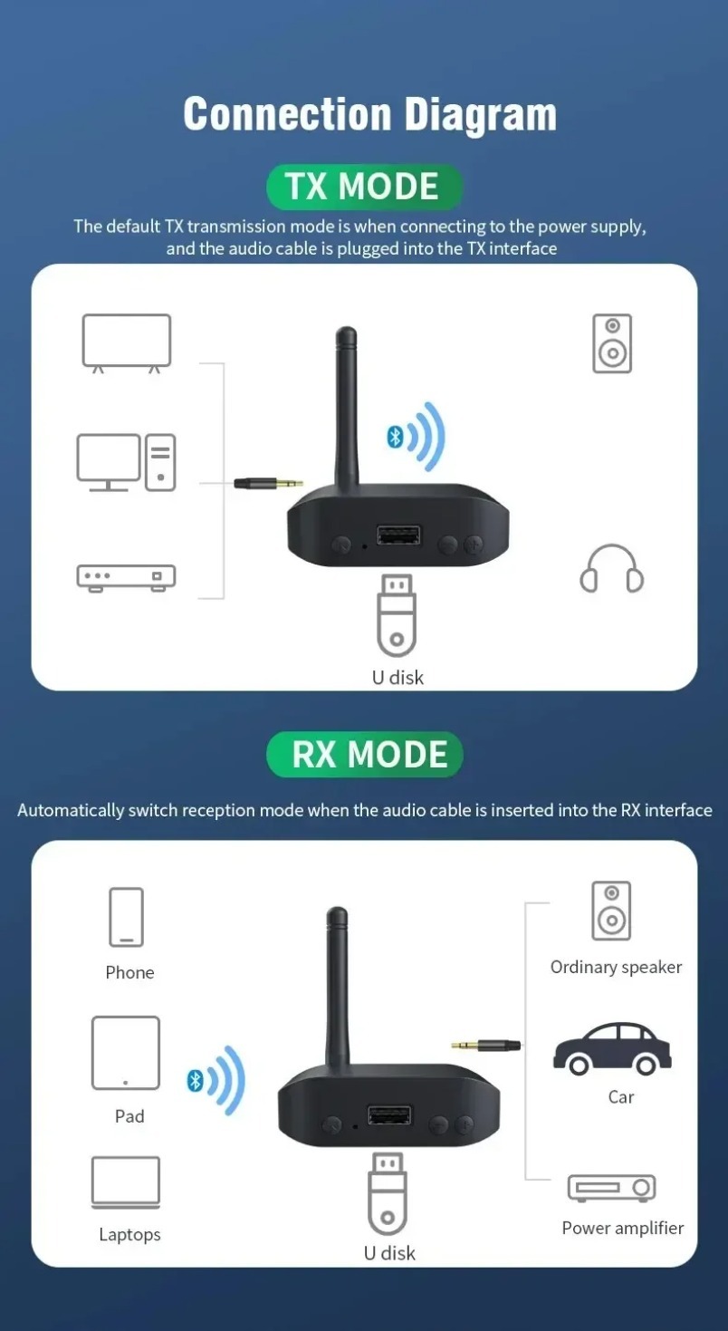 Wireless Audio Adapter Bluetoo - огляд і ціна Audio Music Link